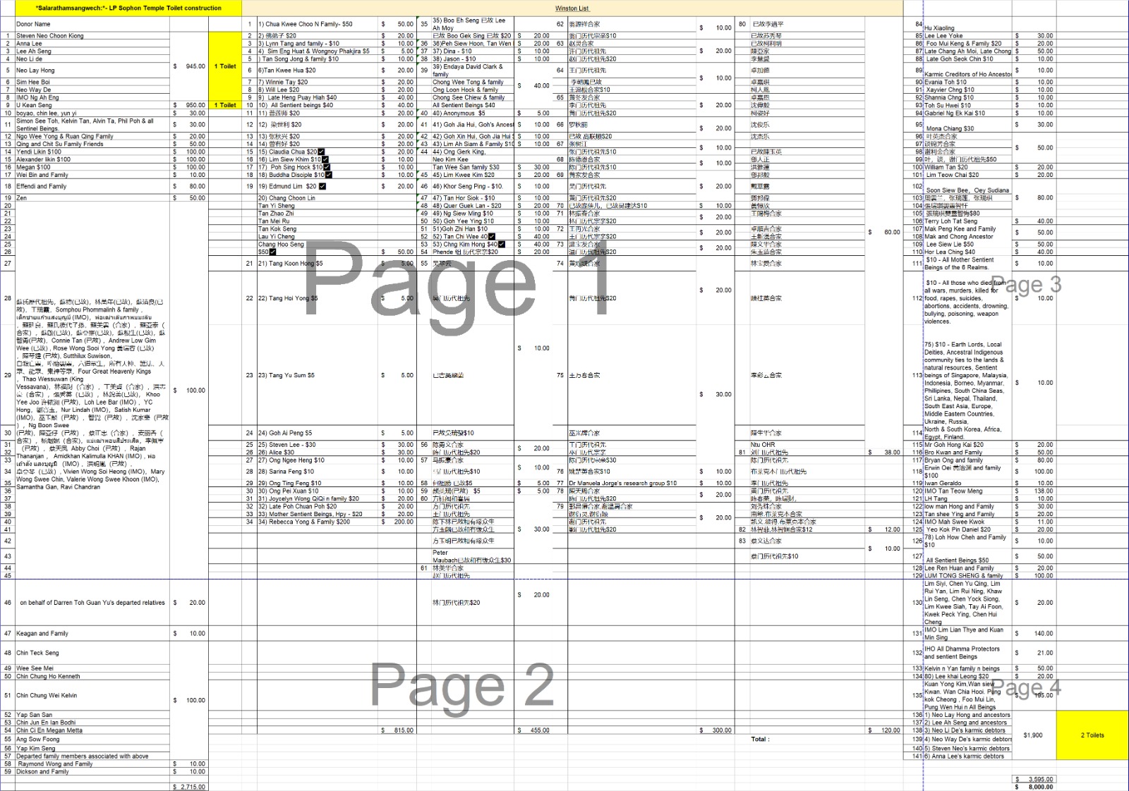 Dana for Lp Sophon Temple Toilet 323-0